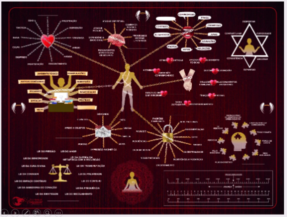 Mesa do Divórcio Energético